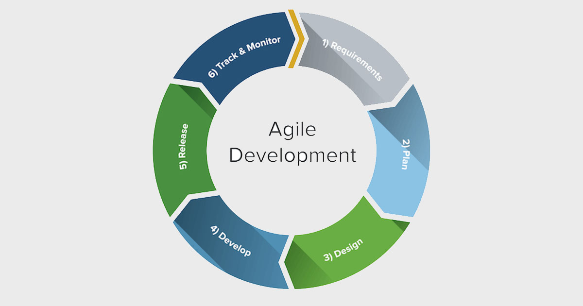 agile-cycle